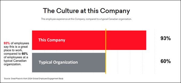 2024 Great Place To Work